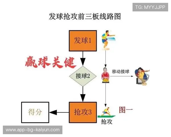 乒乓球弧圈连拉三板得手：揭秘高手的制胜秘籍