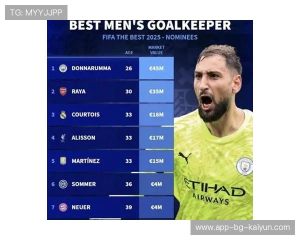 欧冠“神级门将”盘点：那些阻挡对手得分的“守门神”，欧洲守门员年薪